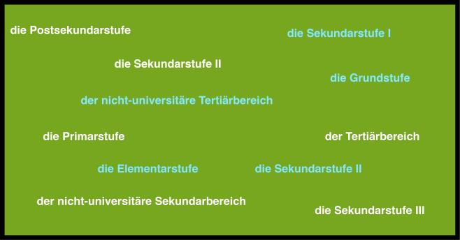 Antwort-Box_Ausbildungssstufen2.jpg