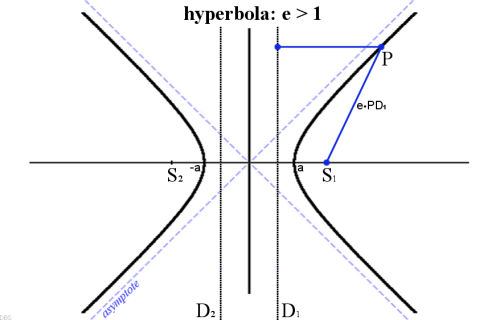 Hyperbola.png