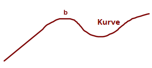 Kurveb.png