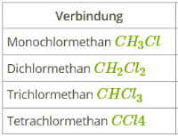 Chlormethanderivate.png