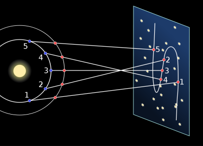 1024px-Retrograde_Motion.bjb.svg.png