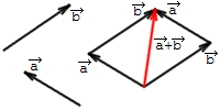 divu_vektoru_summa.PNG