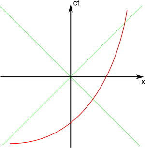 Minkowski f2.png