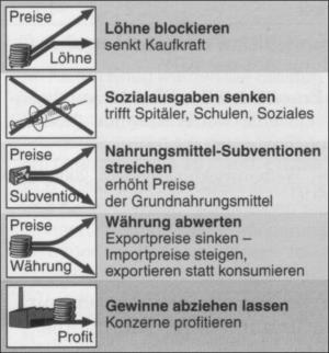 Weltbank_Auflagen.jpg