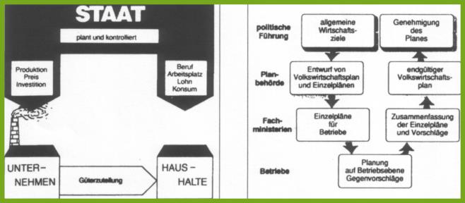 planwirtschaft.jpg
