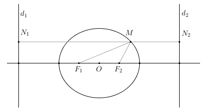 elipses_direktrises_ar_attlumiem.PNG