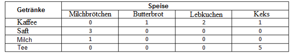 4_Getränke und Speise.png
