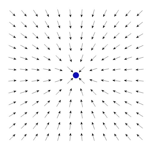 vektorfeld.png