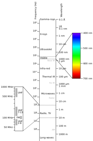 Electromagnetic-Spectrum.svg.png