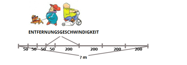 Entfernungsgeschwindigkeit.png