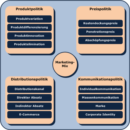 Marketing-Mix_wiki.png