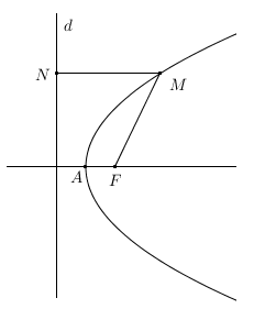 parabola.PNG
