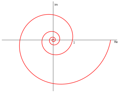500px-Logarithmic_spiral.svg2.png