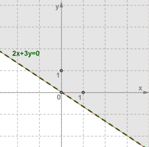 lineara nevienad.png