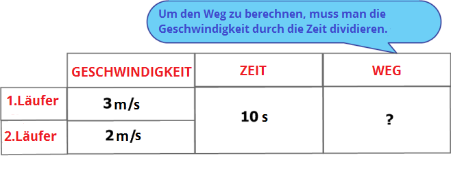 Tabellezurück44.png
