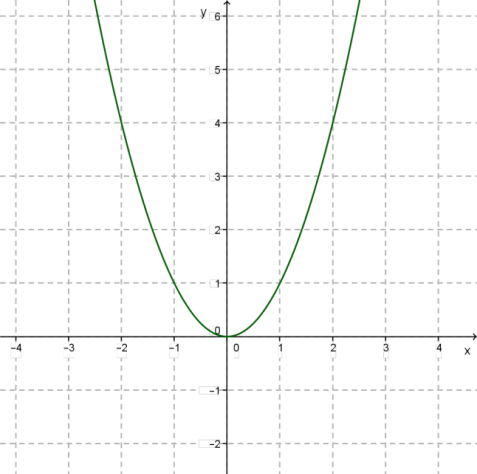 parabola.png