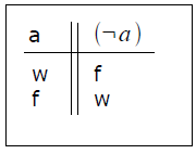negation_Theorie.png