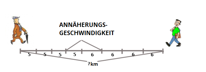 Annäherungsgeschwindigkeit.png