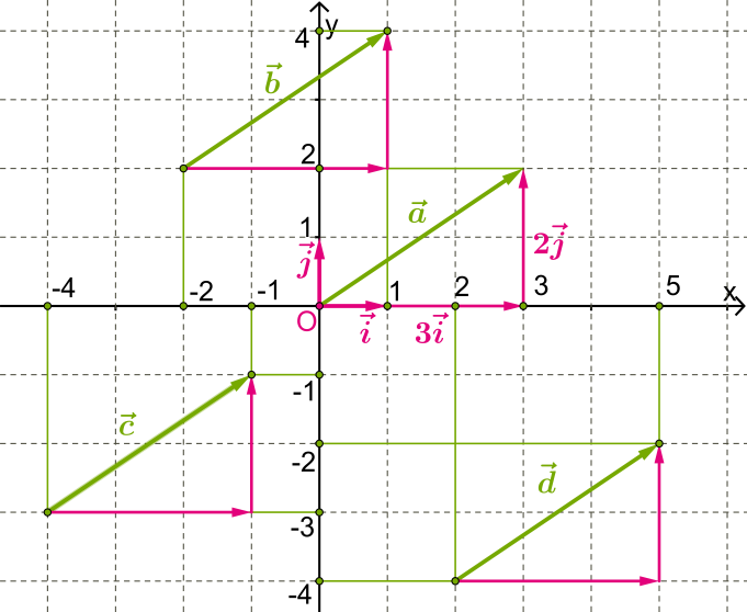 Koord_vektori_teor.png