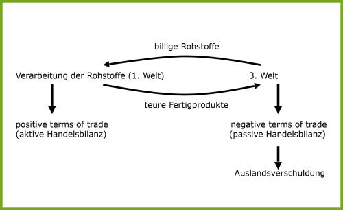 terms_of_trade copy.jpg
