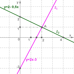 lineara teorija2.png