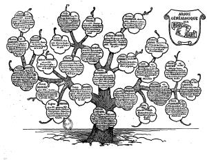 Zola_-_Arbre_généalogique_wikipedia.jpg