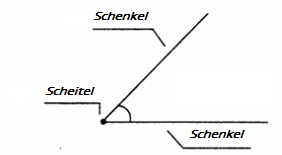 Winkel.png
