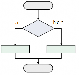 Ja Nein Graph1.png