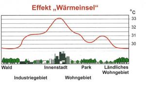 warmeinsel_effekt.jpg