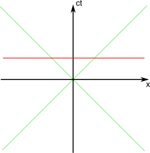 Minkowski f9.png