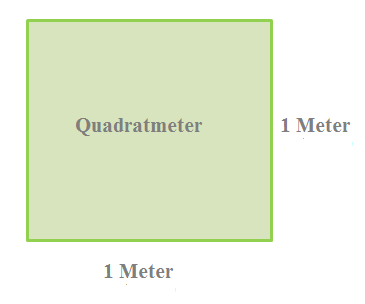 Quadratmeter.png