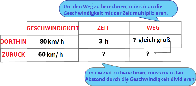 Tabellezurück23.png