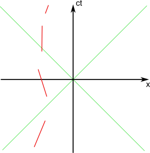 Minkowski f8.png