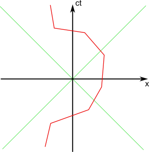 Minkowski f4.png