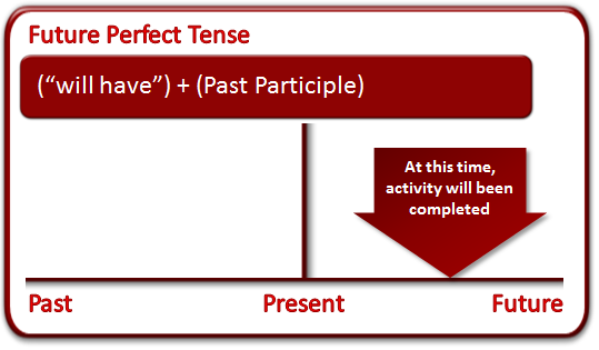 future_perfect_tense.png