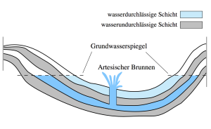 Wüsten_artesischer-Brunnen_wiki.png