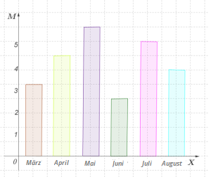 Grafik Monate.png