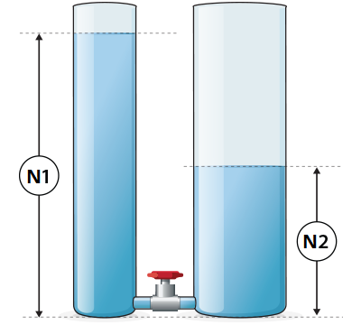 kommunizierende Gefäße.png