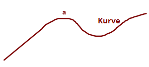 Kurve1a.png