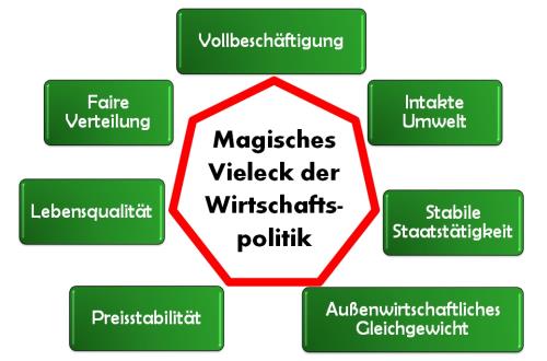 magisches-vieleck.jpg