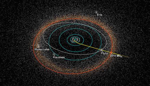 2014_MU69_orbit.jpg