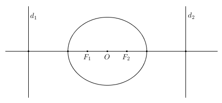 elipses_direktrises.PNG