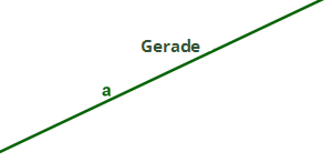 Gerade.png