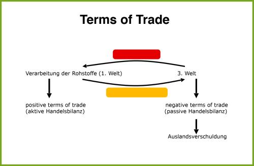 terms_of_trade-Frage1.jpg
