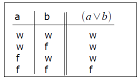 disjunktion_Theorie.png