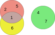 3-set_Euler_diagram.svg.png