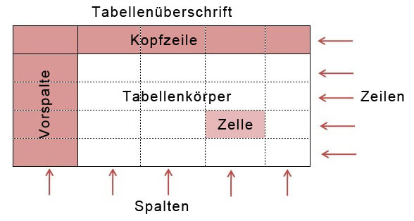 Tabelle_neu.jpg