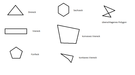 Klassifikation Polygon.png