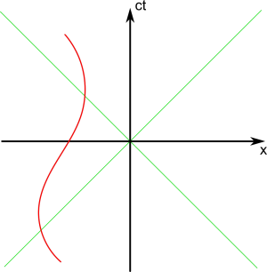 Minkowski6.png