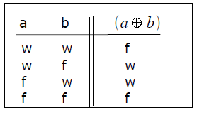 antivalenz_Theorie.png